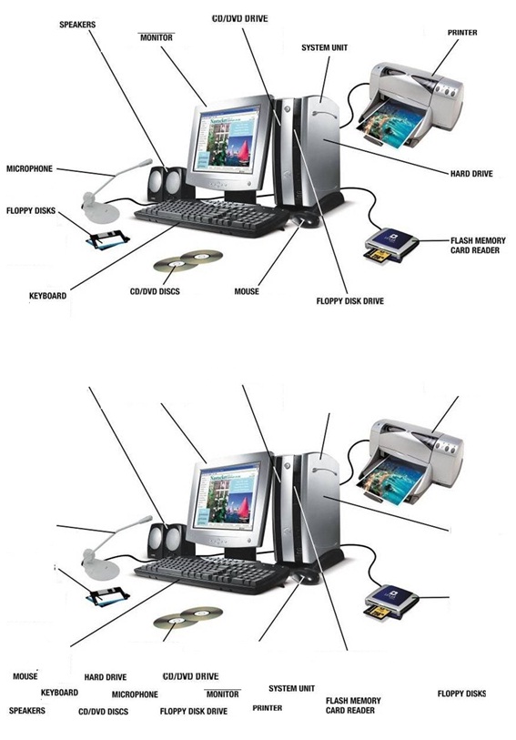 English Computer parts diagram | Luis Blog block diagram of linux 